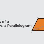 is a rectangle always a parallelogram