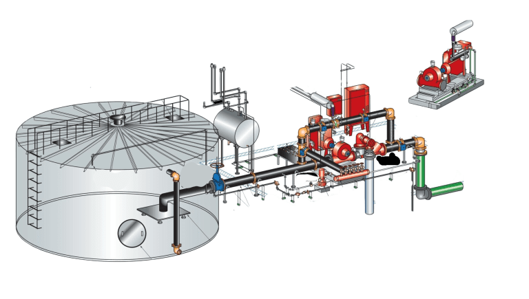 Fire Water Pump: An Essential Tool for Fire Safety